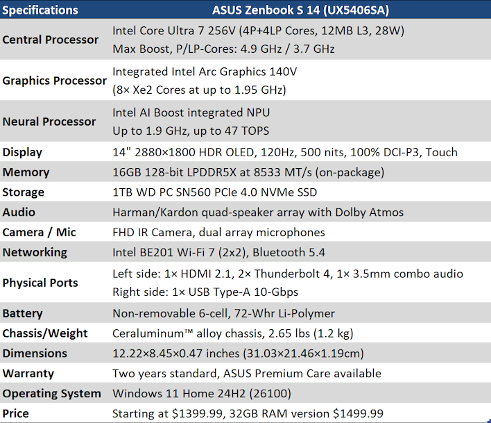 specifications