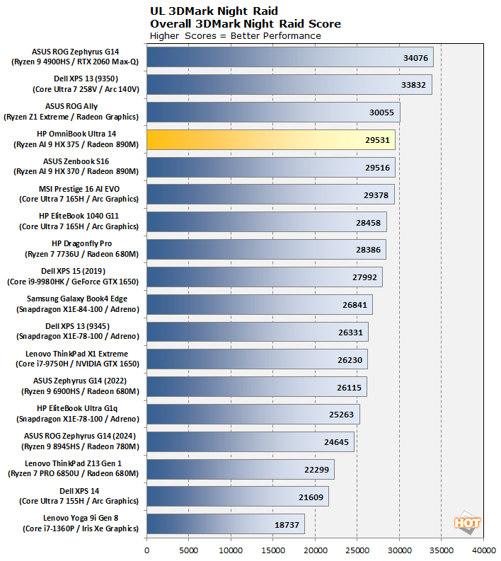 3DMark NR