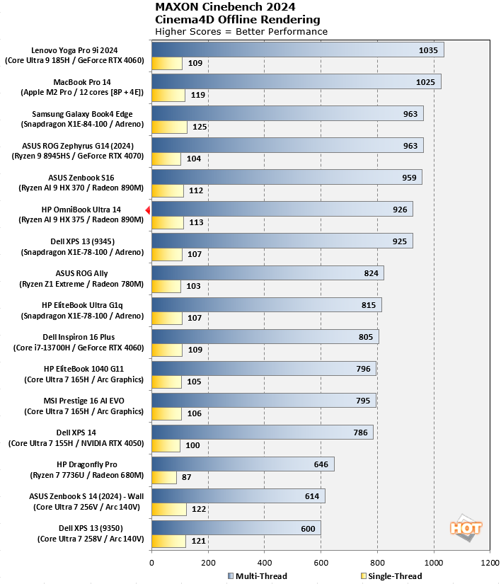 Cinebench24 HP OmniBook Ultra 14 Benchmarks