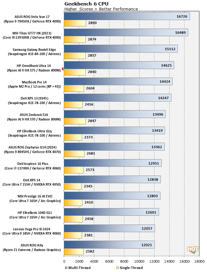 Geekbench