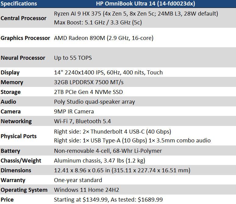 Omnibook specs