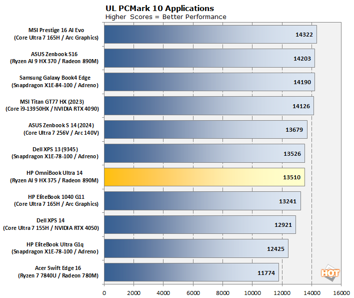 PCM apps