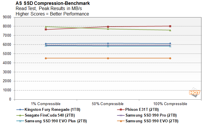 as 1 samsung 990 EVO plus ssd performance