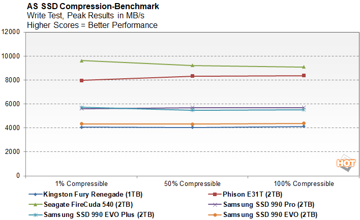 as 2 samsung 990 EVO plus ssd performance