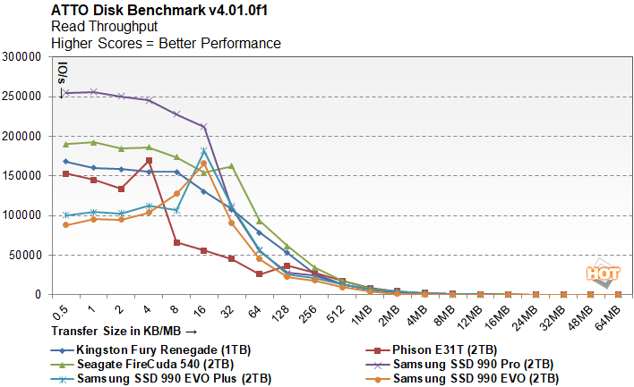 atto 4 samsung 990 EVO plus ssd performance