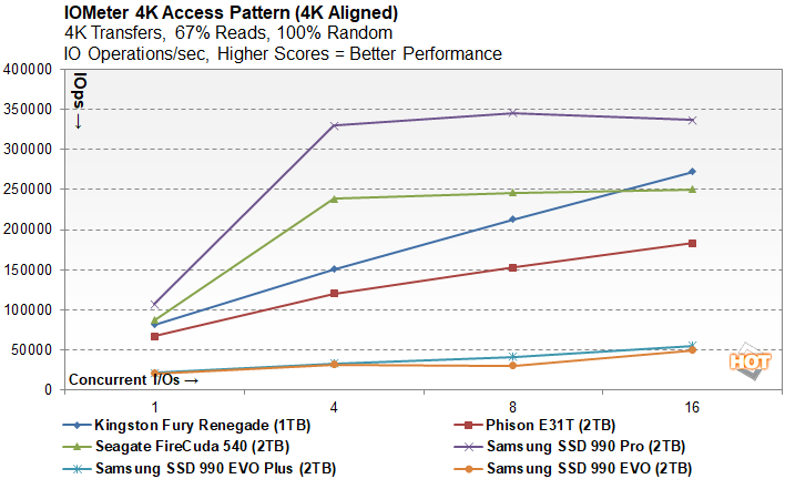 io 1 samsung 990 EVO plus ssd performance