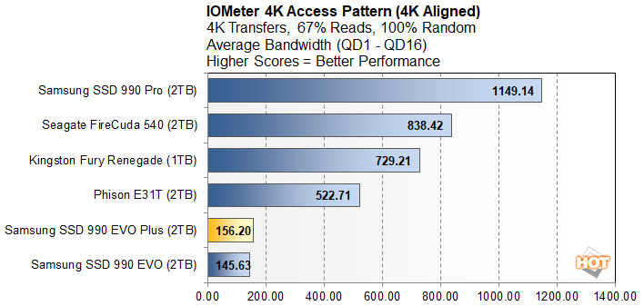 io 3 samsung 990 EVO plus ssd performance