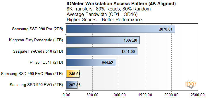 io 4 samsung 990 EVO plus ssd performance