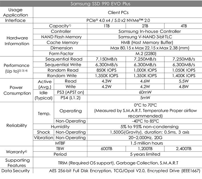 samsung ssd 990 evo plus specs