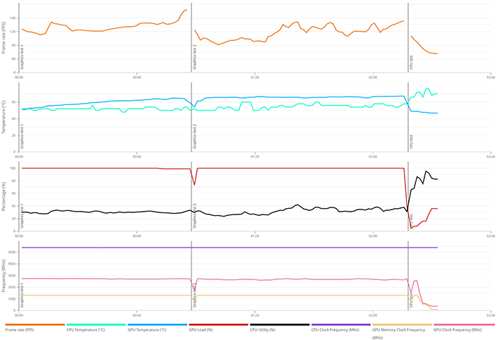 core ultra 9 hardware health data 3d mark
