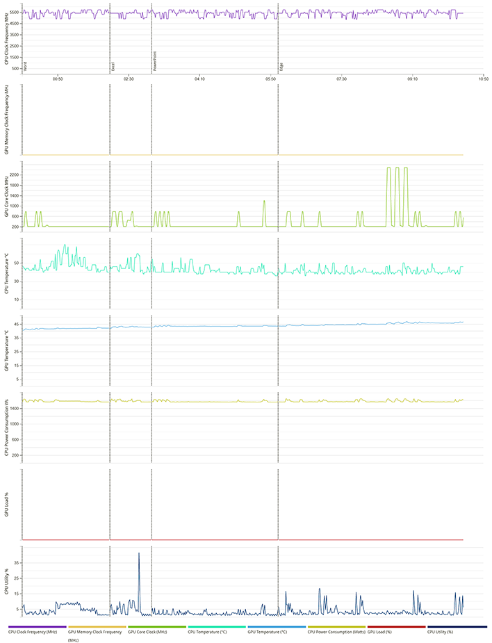 core ultra 9 hardware health data pc mark