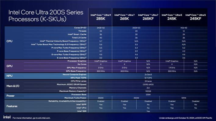 intel arrow lake specs