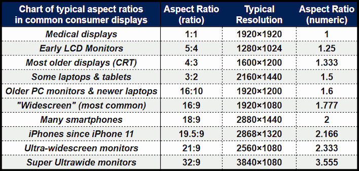 chart aspect ratios