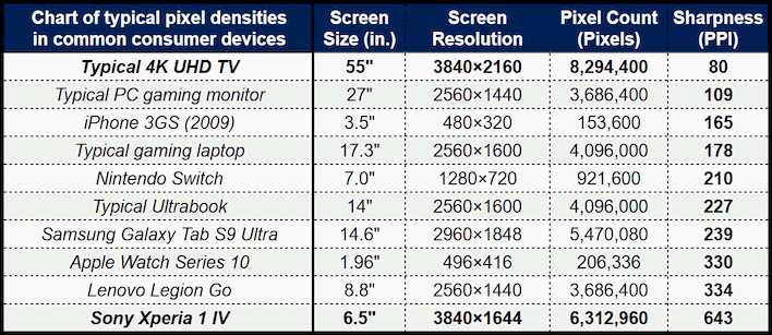 chart pixel density