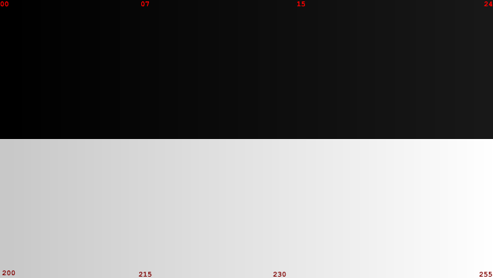 contrast graph