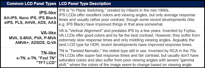 lcd panel types