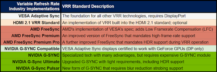 vrr types