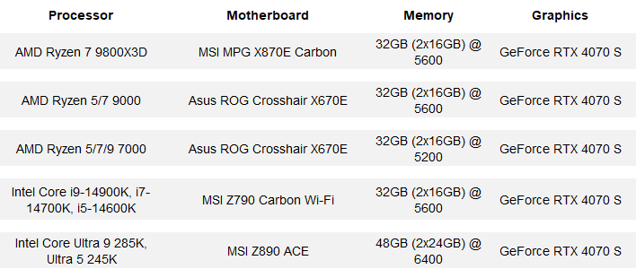 9800x3d test rigs