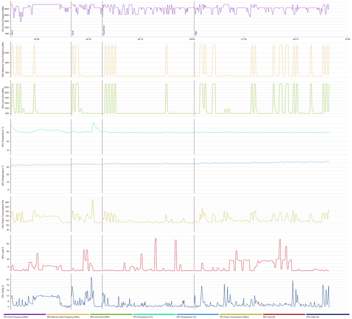 9800x3d pcmark details