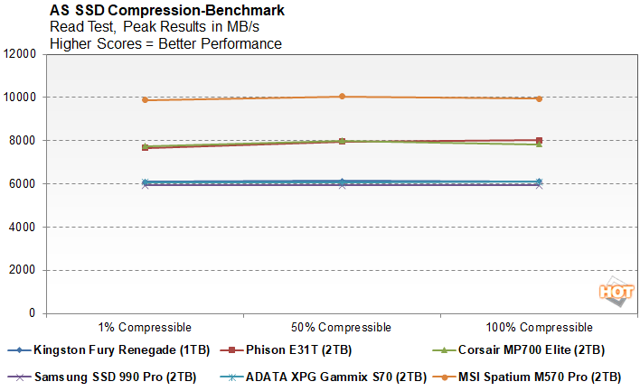 as 1 corsair mp700 elite performance