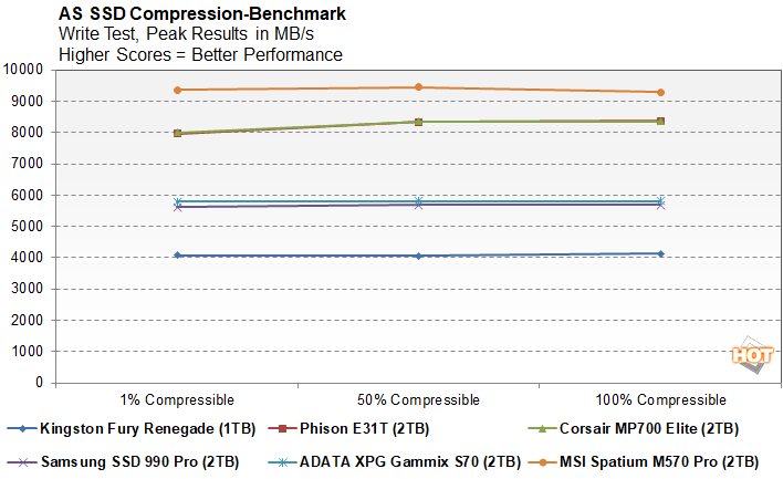 as 2 corsair mp700 elite performance