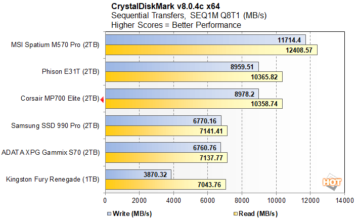 cdm 1 corsair mp700 elite performance