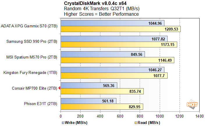 cdm 3 corsair mp700 elite performance