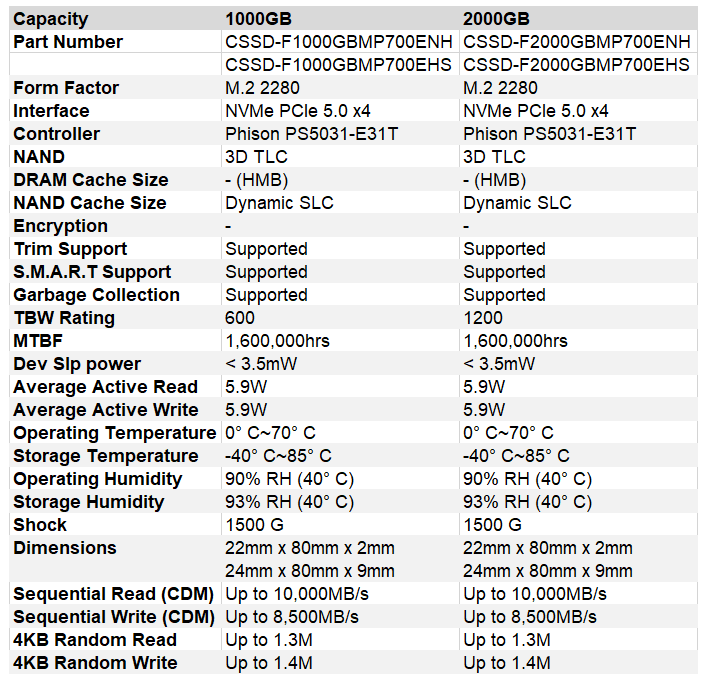 corsair mp700 elite specs