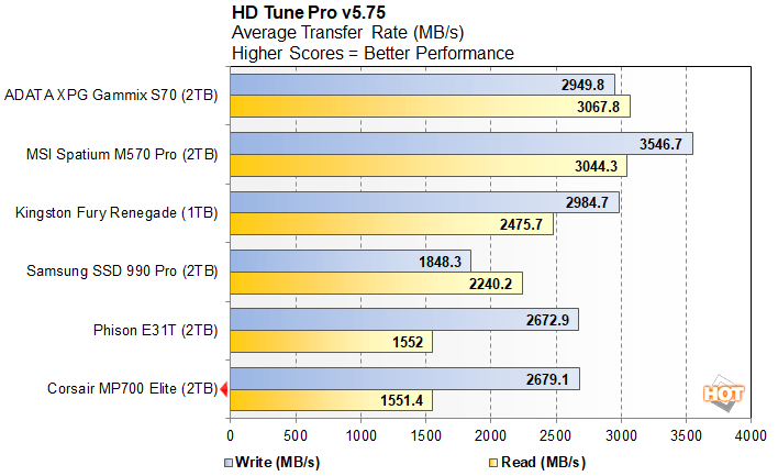 hd 1 corsair mp700 elite performance