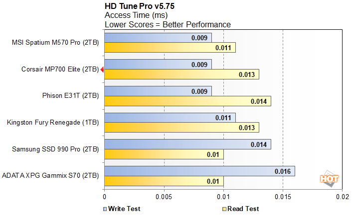 hd 21 corsair mp700 elite performance