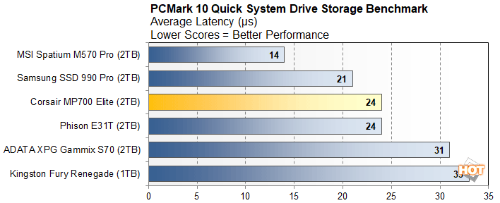 pcm1 corsair mp700 elite performance
