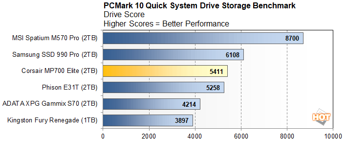 pcm3 corsair mp700 elite performance