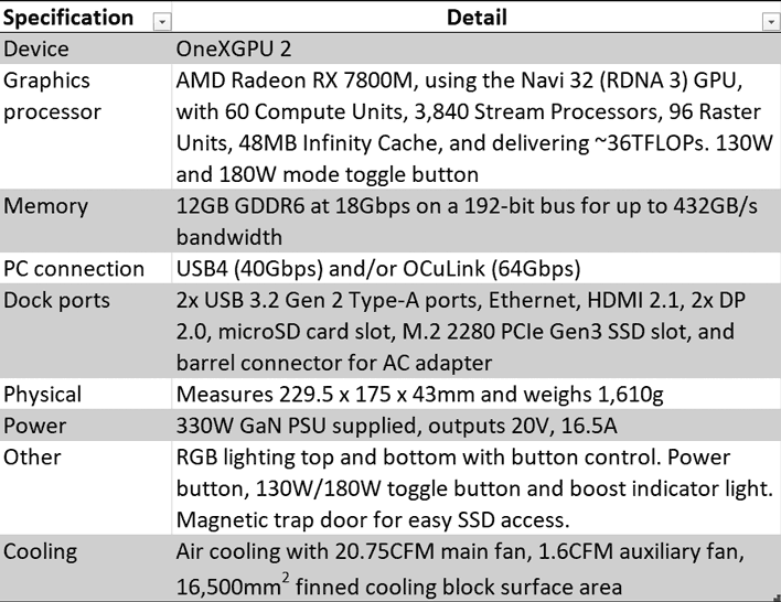 OneXGPU 2 specifications table