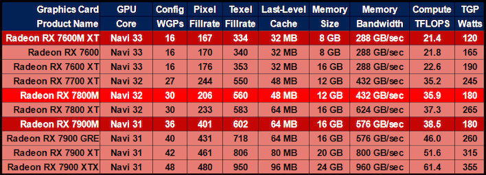 radeon mobile gpus chart