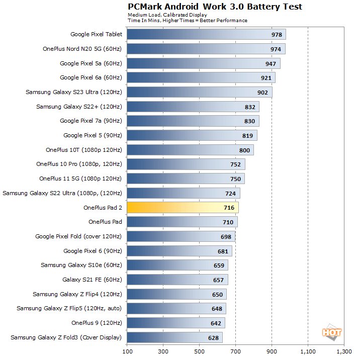 one plus pad 2 battery life