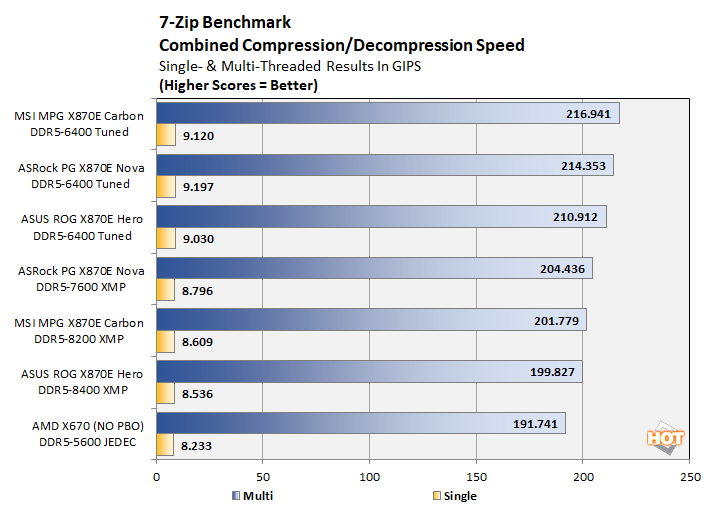 chart 7zip fixed