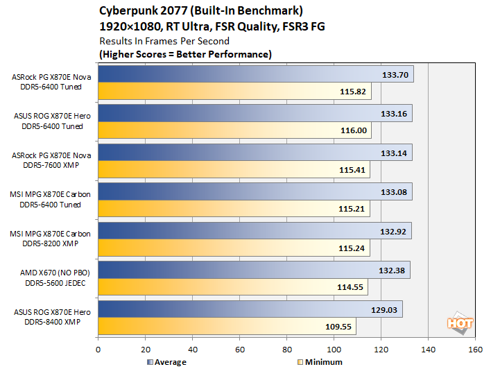 chart cyberpunk fixed