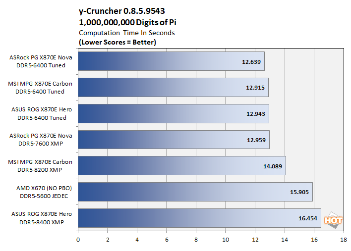 chart ycruncher fixed