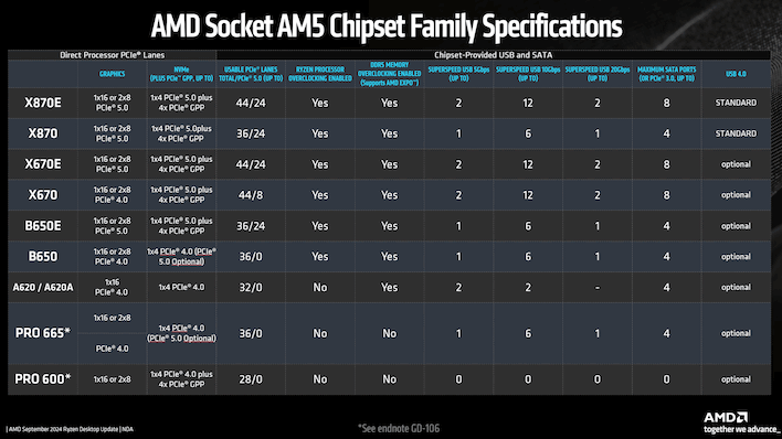 amd chipsets slide