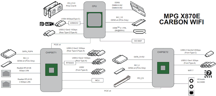 carbon blockdiagram edited