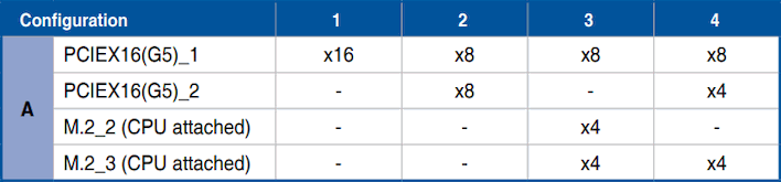hero shared bandwidth