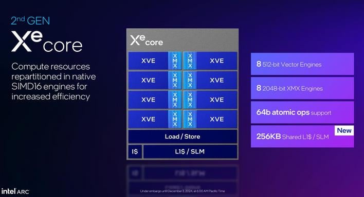 intel arc b580 2nd gen xe core