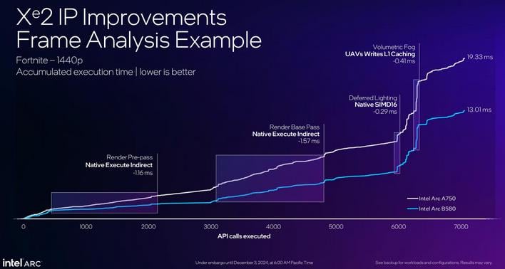 intel arc b580 perf boost 2 frame analysis