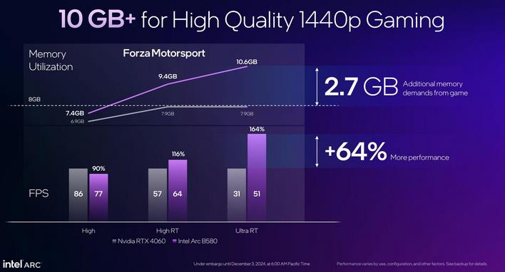 intel arc b580 performance vs 4060 3