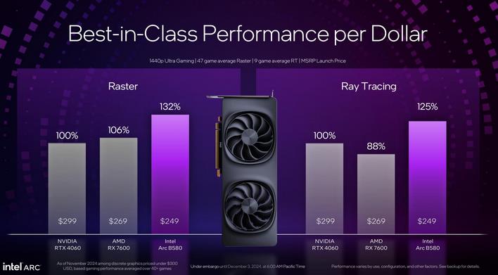 intel arc b580 performance vs 4060