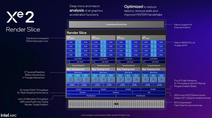 intel arc b580 render slice