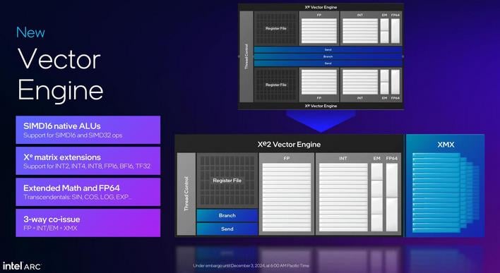 intel arc b580 vector engine