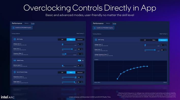 intel arc battlemage overclocking 2