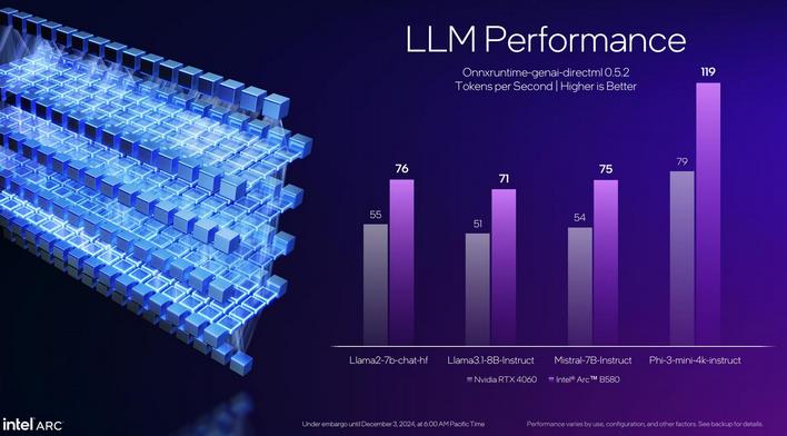 intel battlemage llm performance