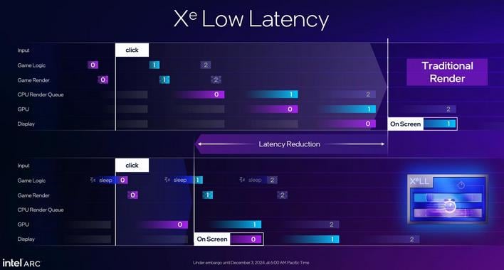 intel xess2 xell 1